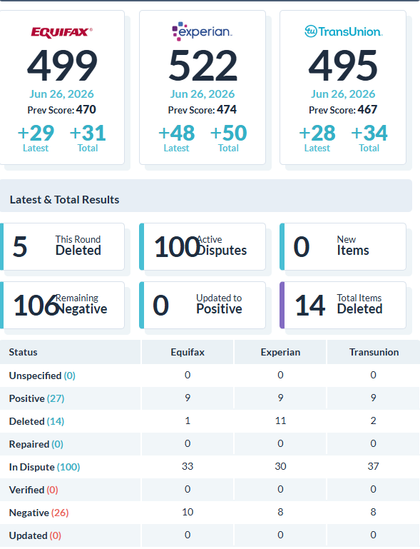 Recent client score increase report 32