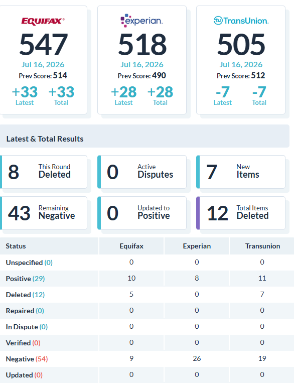 Recent client score increase report 30