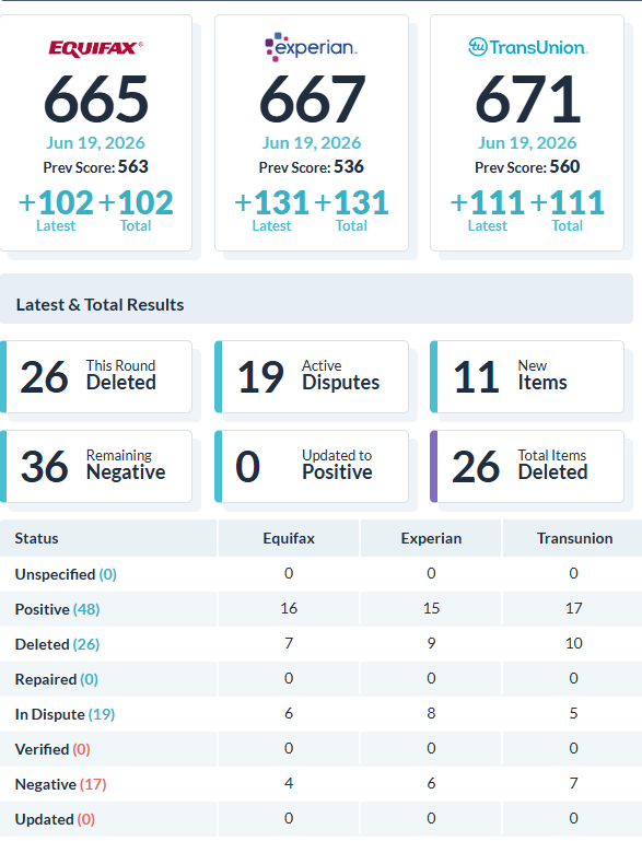 Recent client score increase report 29