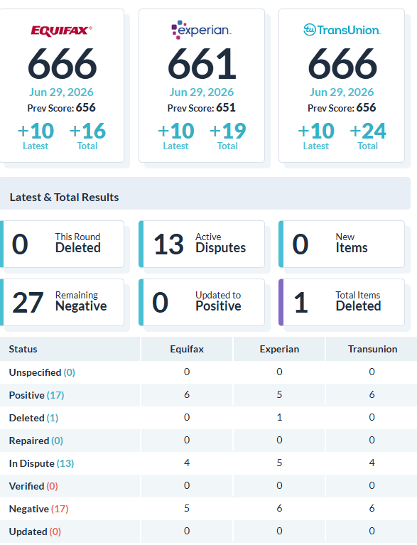 Recent client score increase report 28