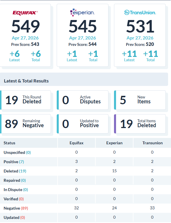Recent client score increase report 27