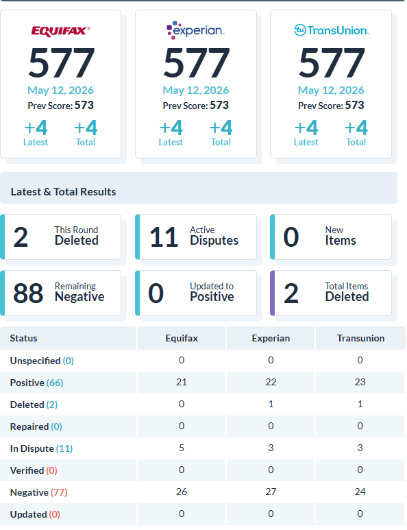 Recent client score increase report 26