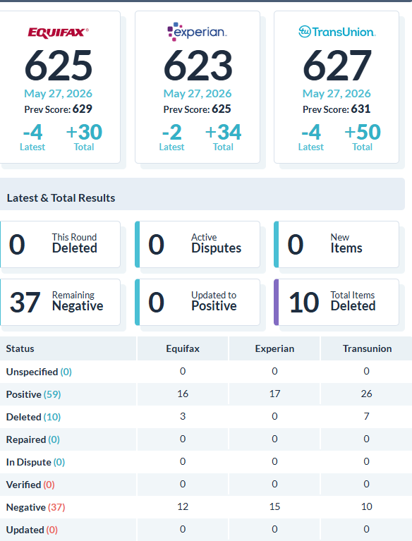 Recent client score increase report 25