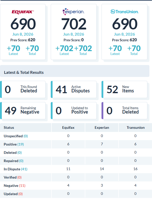 Recent client score increase report 24