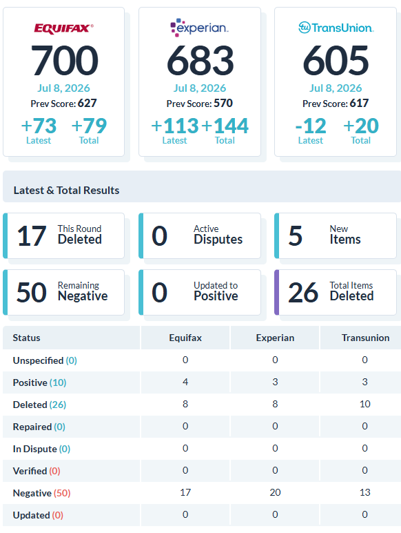 Recent client score increase report 23