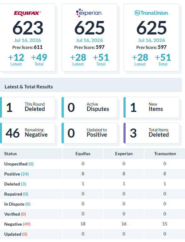 Recent client score increase report 21