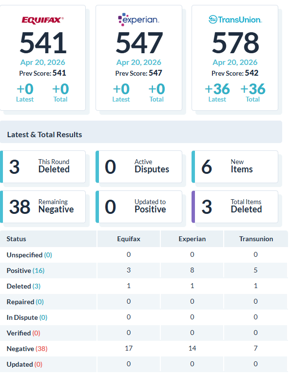 Recent client score increase report 20