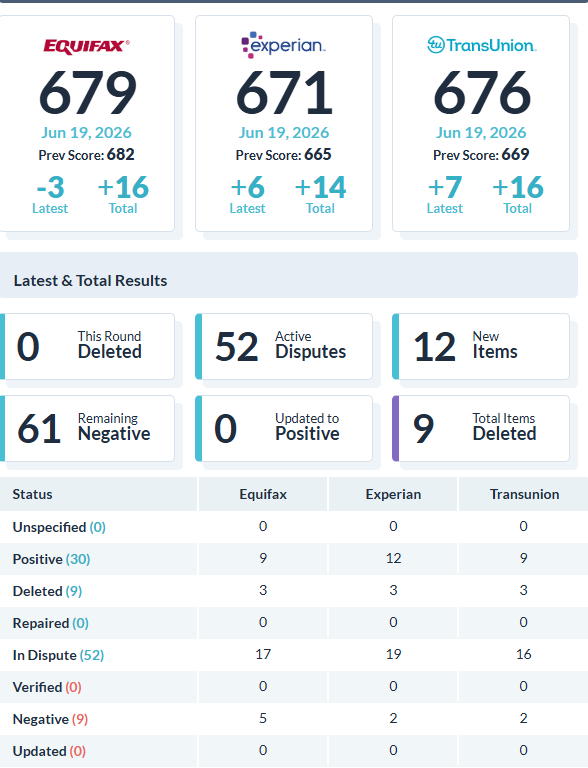 Recent client score increase report 19