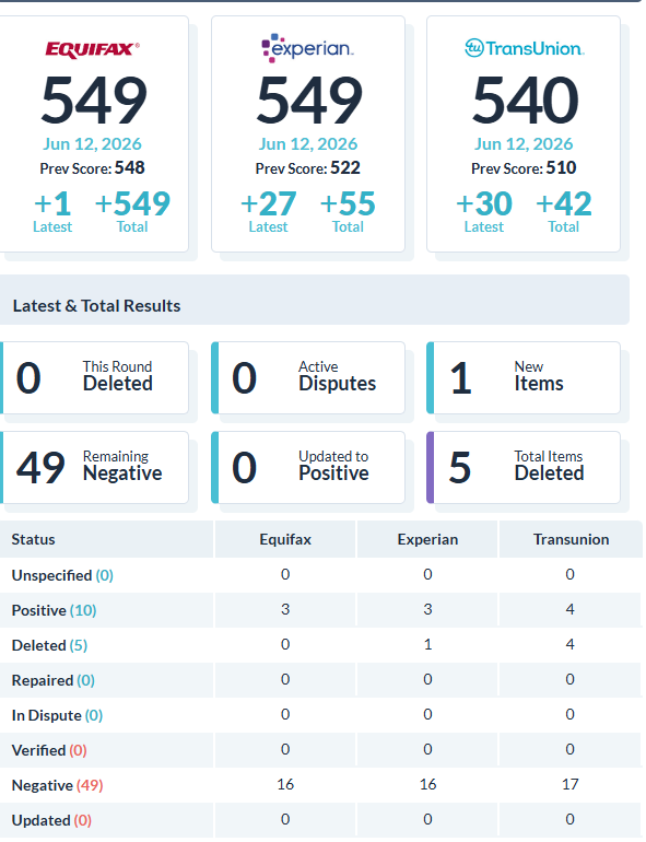 Recent client score increase report 18