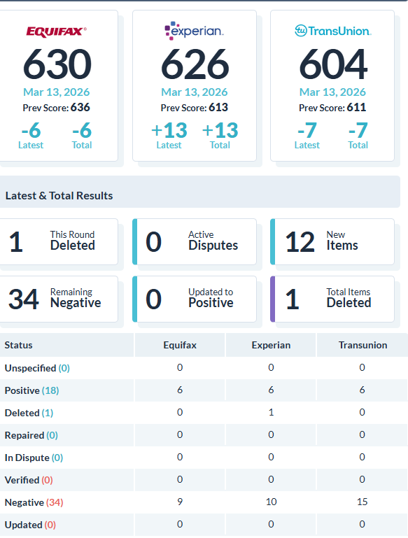 Recent client score increase report 16