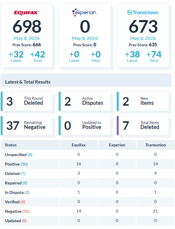 Recent client score increase report 14