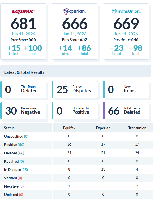 Recent client score increase report 13