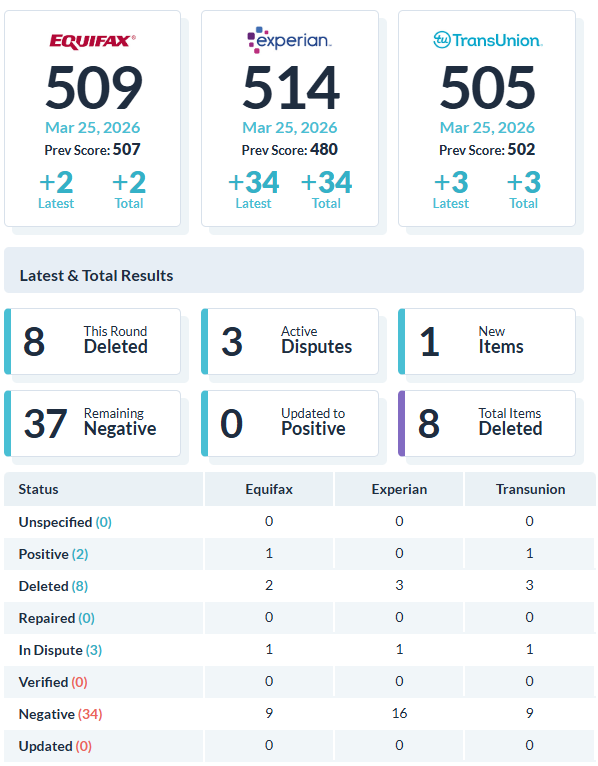 Recent client score increase report 12