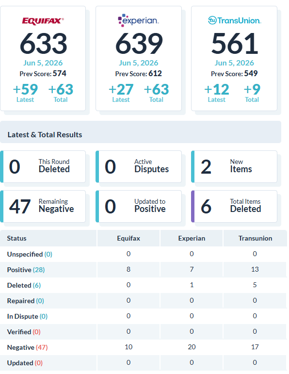 Recent client score increase report 11