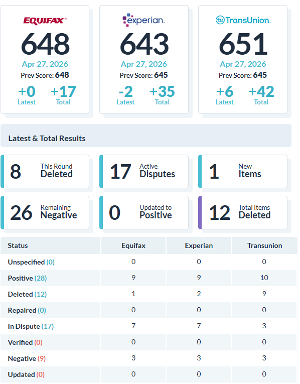 Recent client score increase report 10