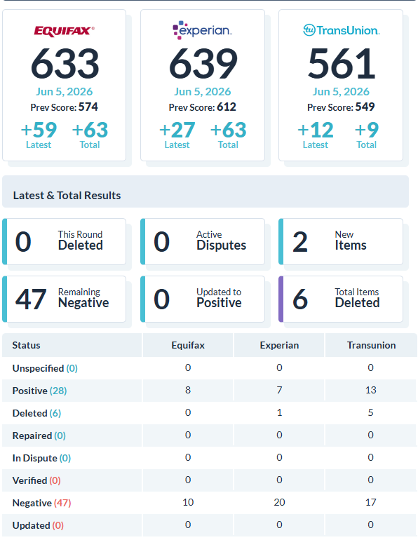 Recent client score increase report 9