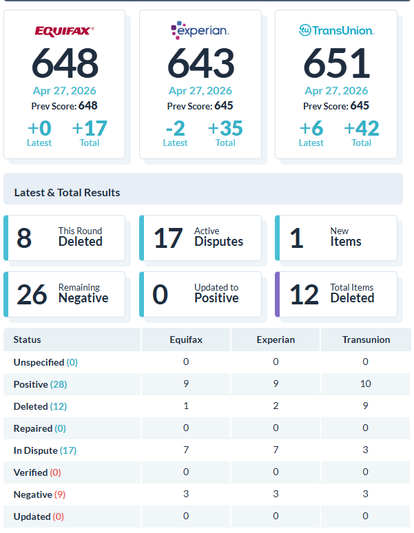 Recent client score increase report 8