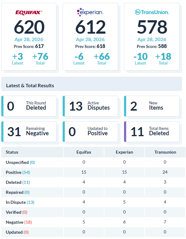 Recent client score increase report 4