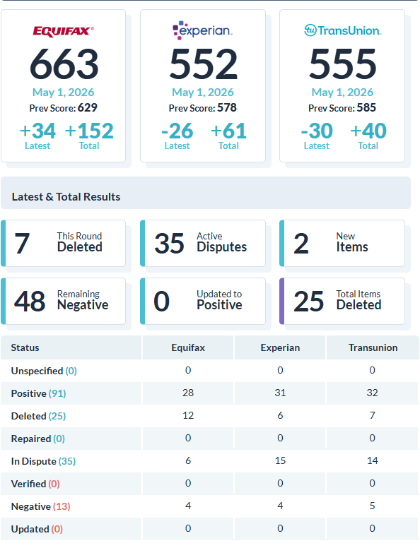 Recent client score increase report 3