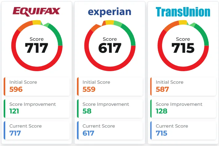 Recent client score increase report 1