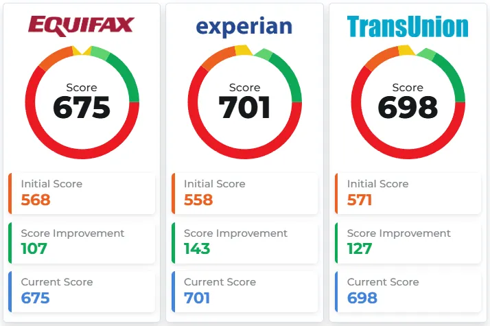 Recent client score increase report 2